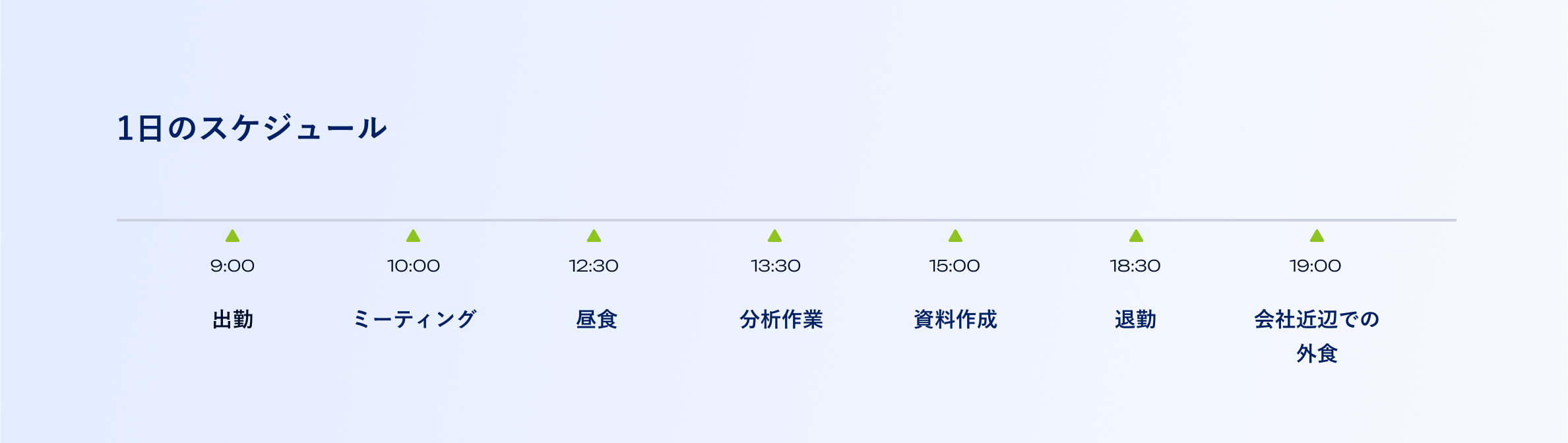 1日のスケジュール